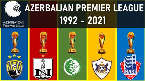 Azerbaijan Premier League .